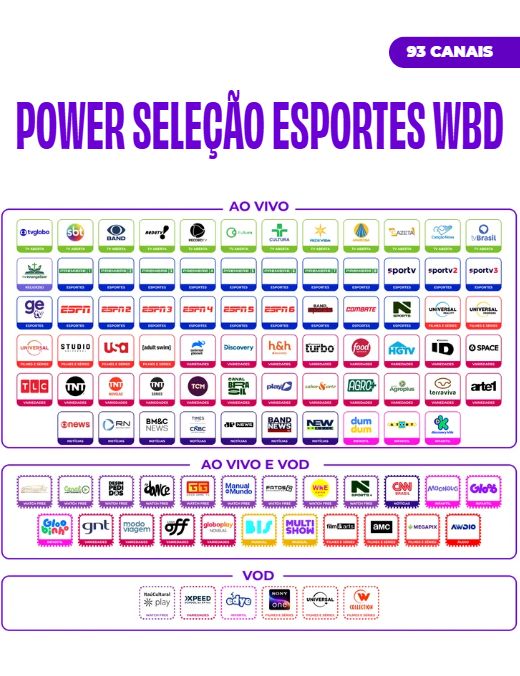 Grade de canais do pacote Power Seleção Esportes WBD com 93 canais