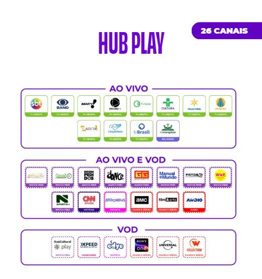Grade de canais do pacote Hub Play com 26 canais